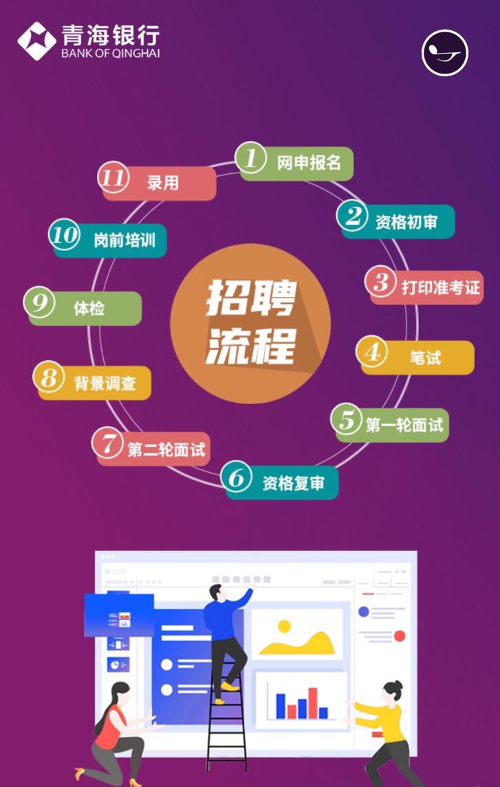 2022青海银行招聘公示,青海人民银行最新招聘