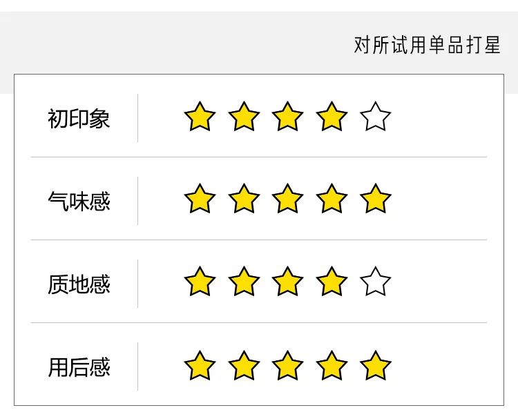 见效快的熬夜急救面膜,熬夜急救涂抹面膜