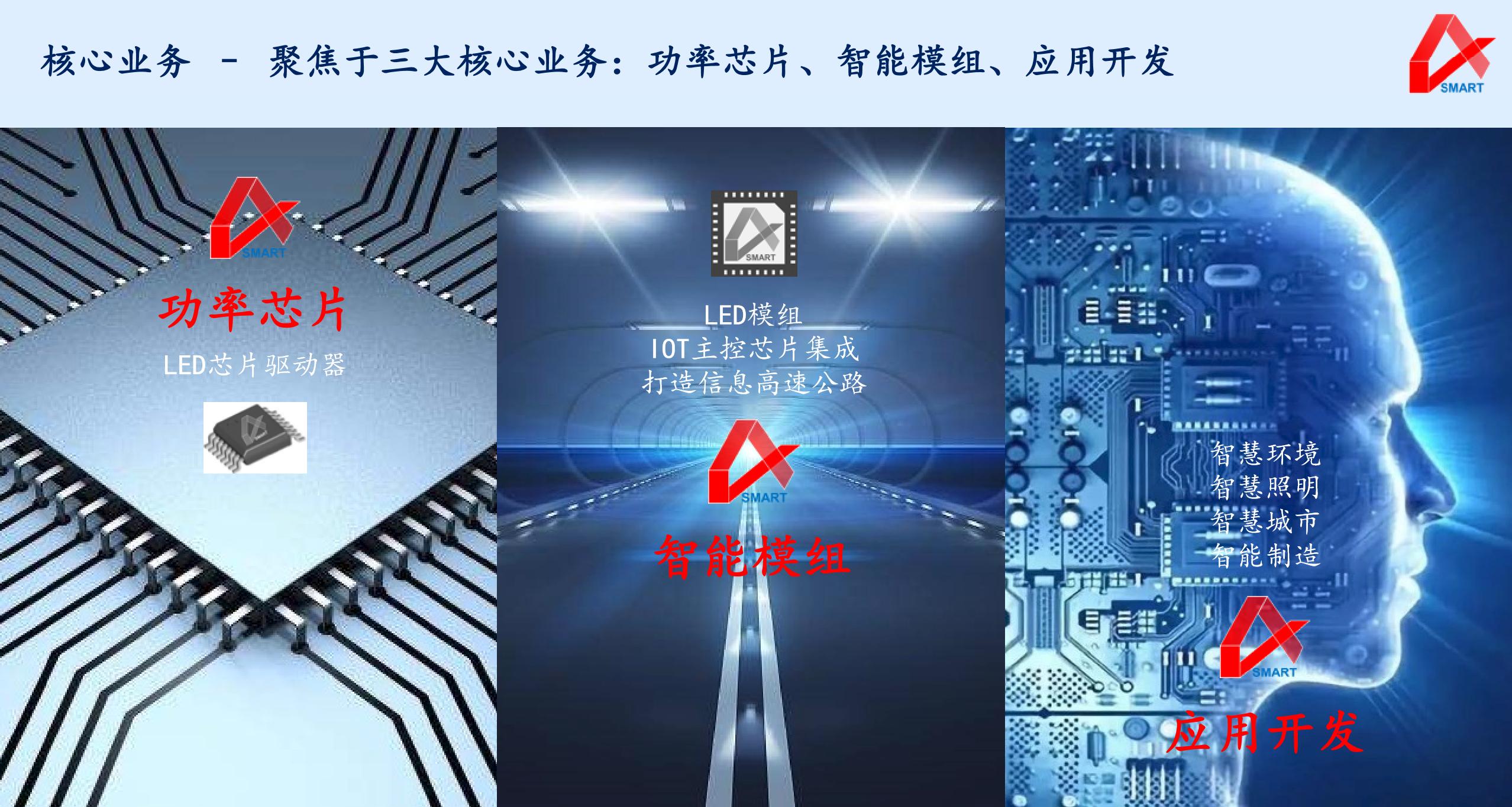 聚焦功率芯片、智能模组与应用开发，「阿尔法智联」提供智慧照明解决方案|新基建创业2020