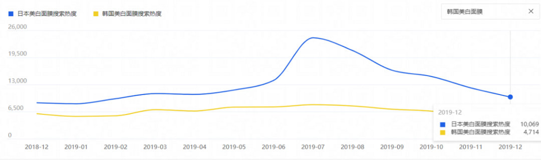 胡殿良面膜,胡殿良
