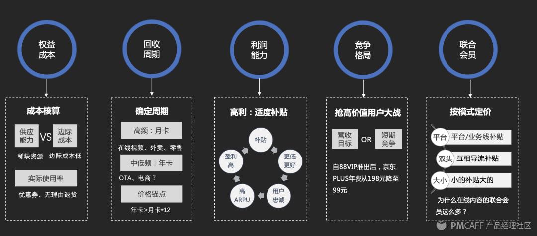 万字干货彻底讲透搜索技巧,如何做自己的会员体系