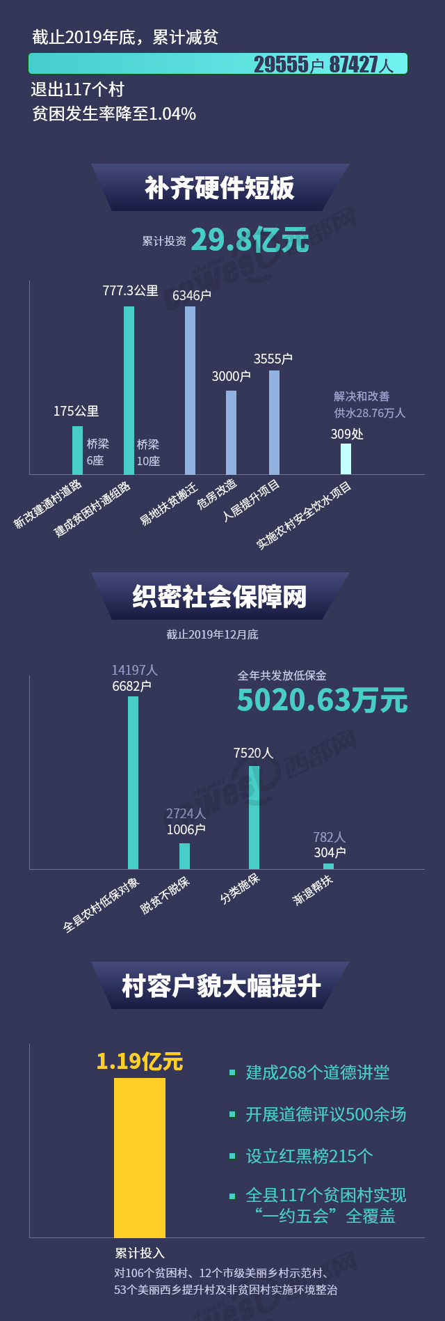 秦奋有新貌丨拔穷根、开富源西乡脱贫摘帽努力实现人人有产业