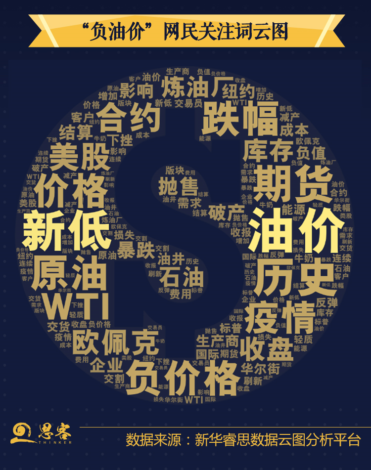 思客数理话丨一夜暴“负”，何去何从？