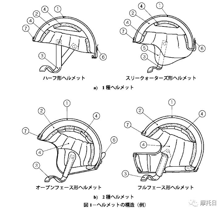 一组图告诉你戴头盔有多重要,头盔的认证标准图片