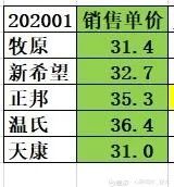 猪肉股周期投资特点,猪肉股今日上涨逻辑