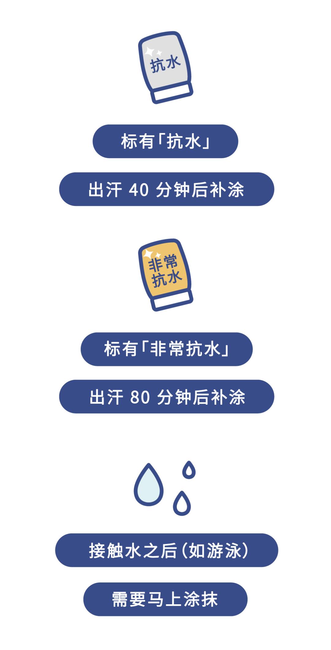 防晒涂了很油怎么办,防晒霜应该怎么样涂才有效