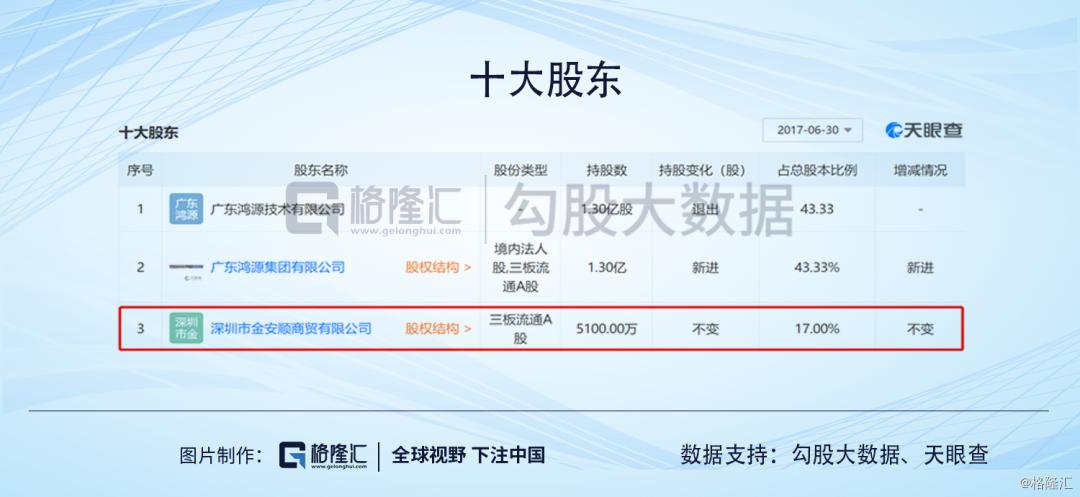 ​广东明珠|人均年薪1万，值得质疑的业务和一群神秘人的游戏