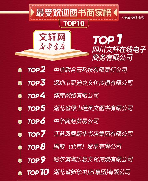 京东图书423活动,图书京东当当