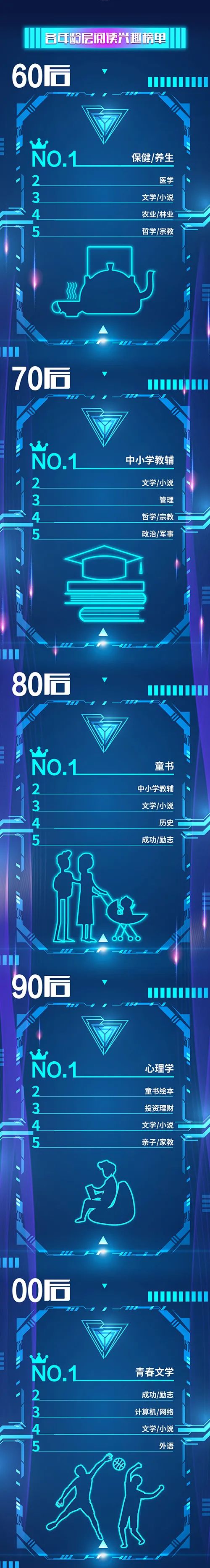 京东图书发布2022年4月份主推书单,京东图书618销量