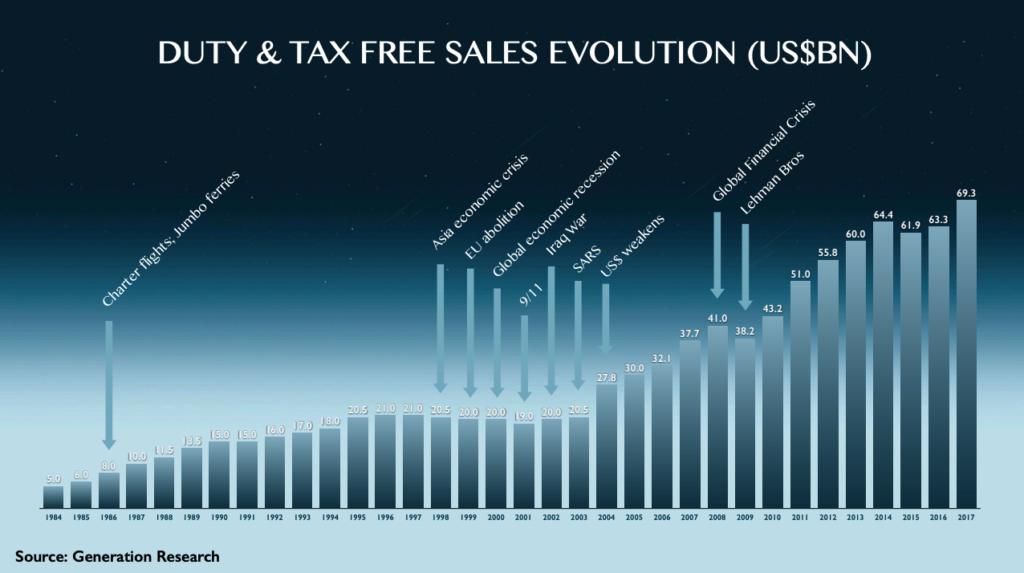韩国免税店大探秘,韩国免税店返点怎么回事