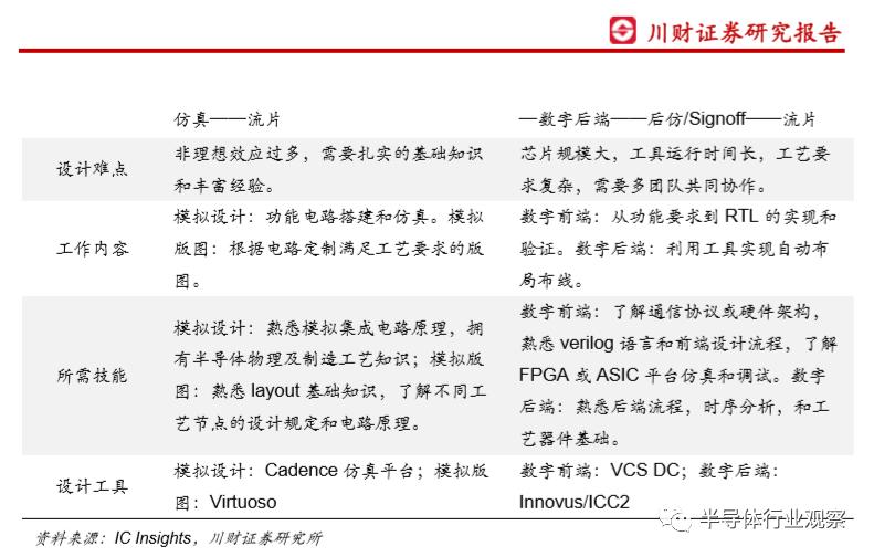 模拟芯片的功能,模拟芯片