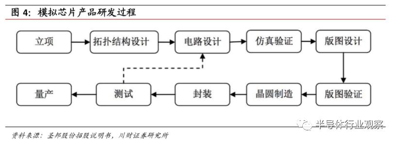 模拟芯片的功能,模拟芯片