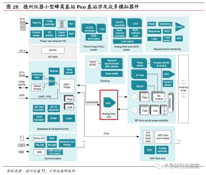 模拟芯片的功能,模拟芯片