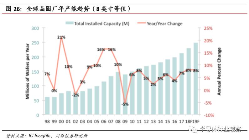 模拟芯片的功能,模拟芯片