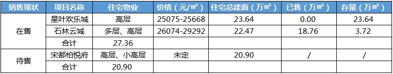 板块未来潜力判断,板块利好消息