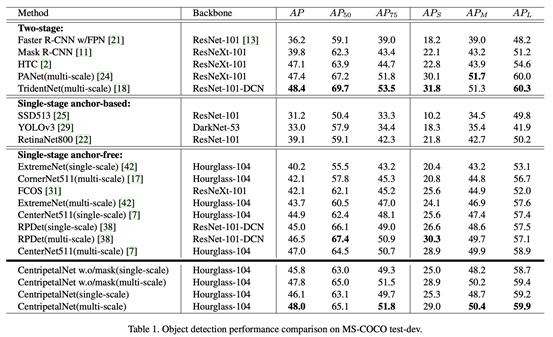 商汤cvpr2020,cvpr2023目标跟踪