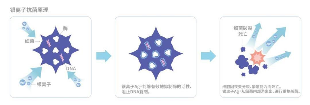 媲美真丝床品的品牌是什么,抑菌美肤床品四件套