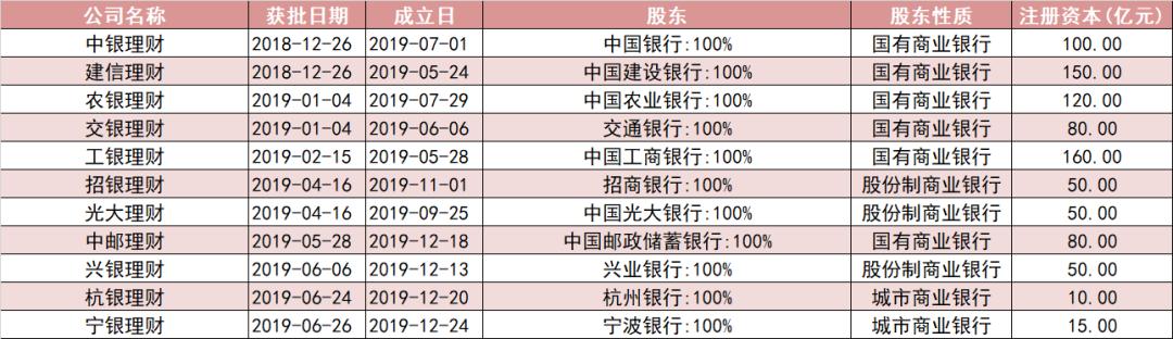 工银理财业绩,工银理财参考收益