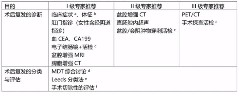 csco结直肠癌指南最新版,csco结直肠癌早期指南