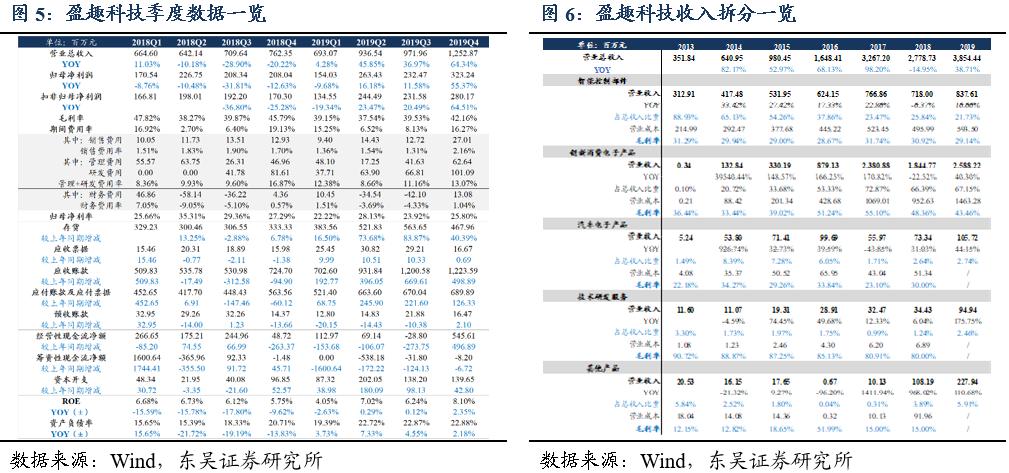 东吴轻工最新动态,东吴轻工目标价
