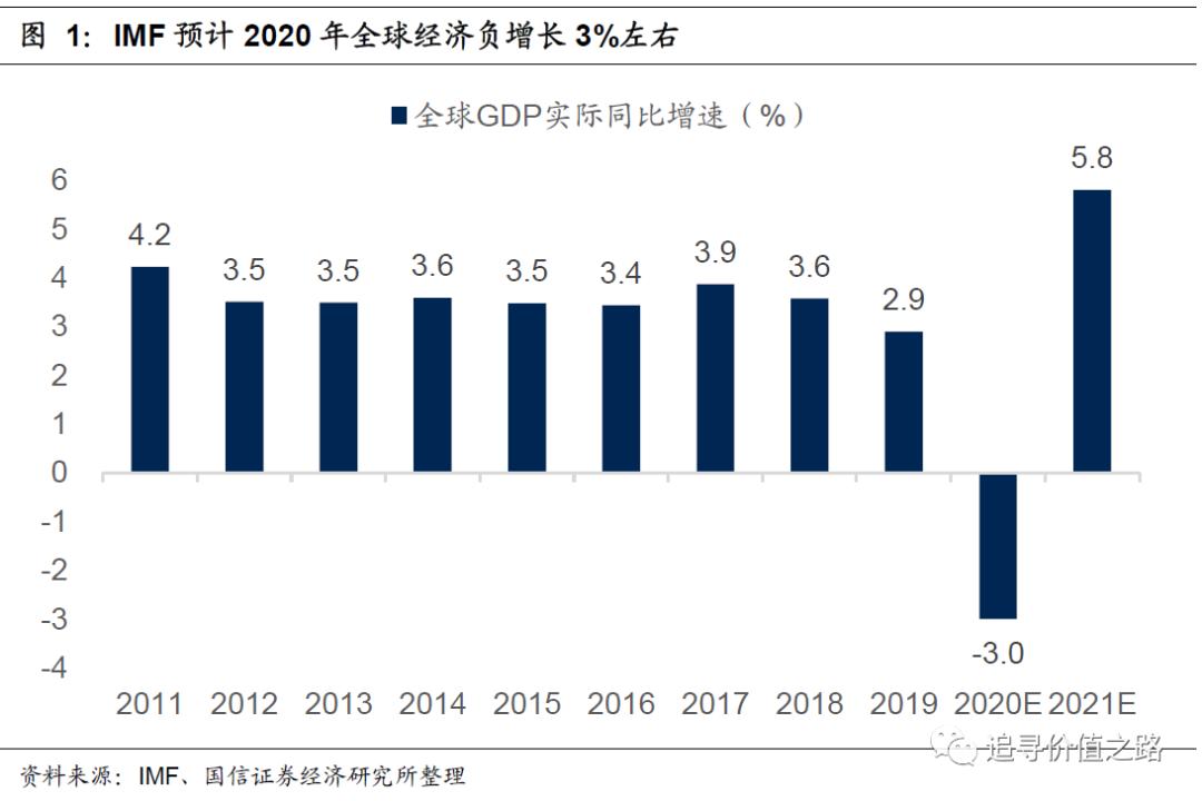 国信首席分析师燕翔,国信燕翔最新消息