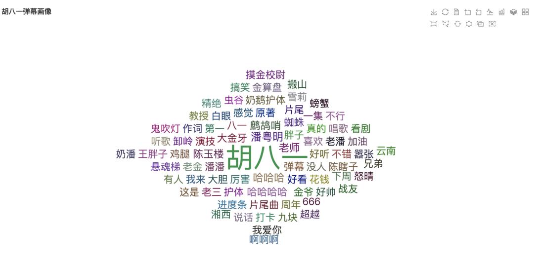 Python告诉你：8.3分口碑炸裂！潘粤明版《鬼吹灯》到底好看在哪儿？