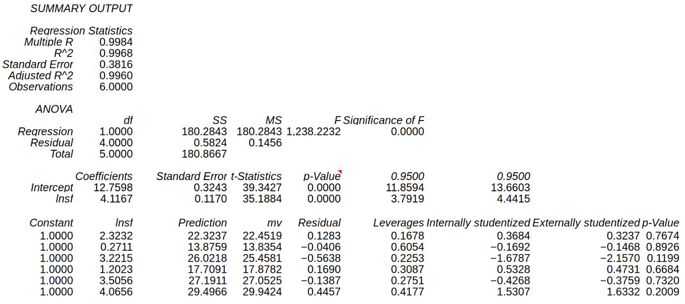 模型预测：2024年*币特比**将涨至28.8万美元