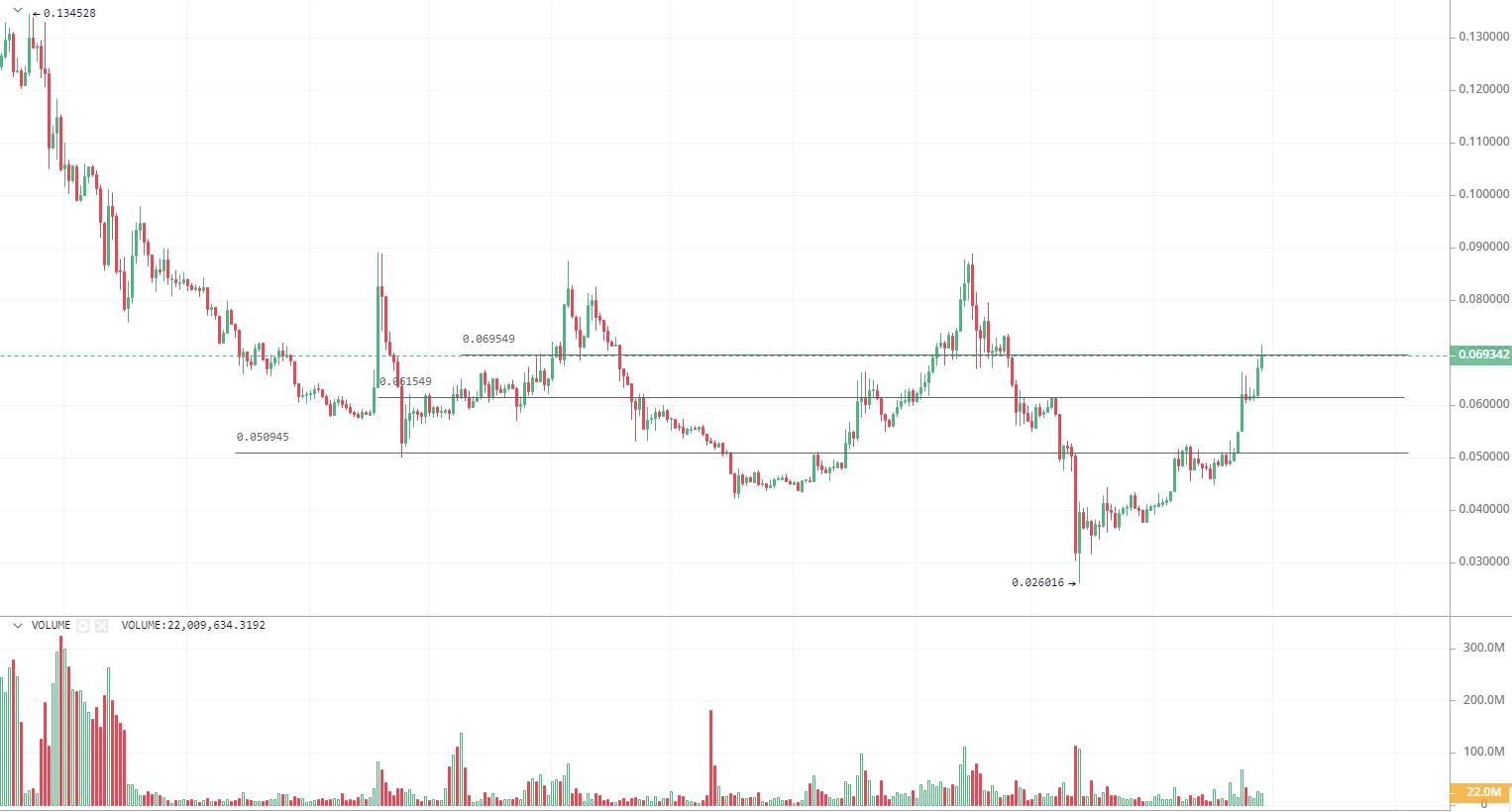 模型预测：2024年*币特比**将涨至28.8万美元