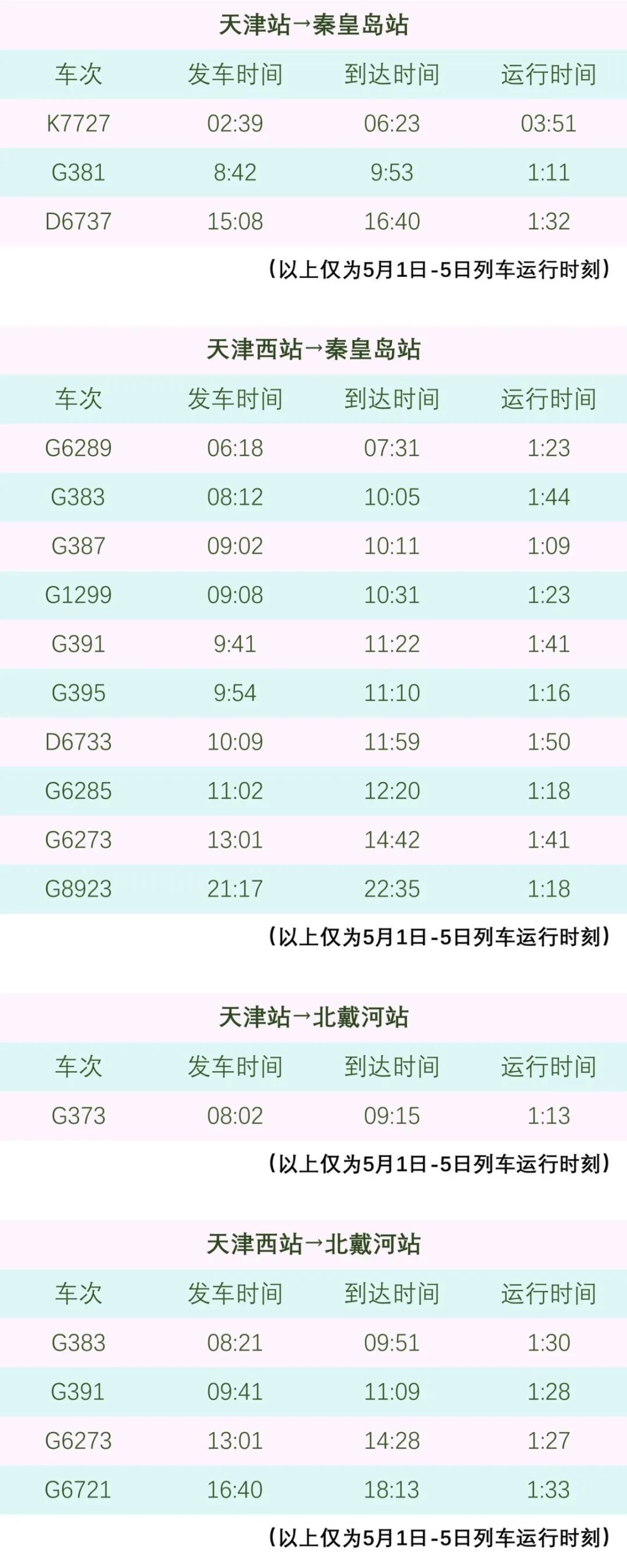 北戴河看海是免费的吗,北戴河五一看日落