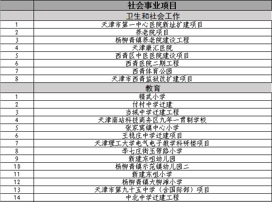天津市公园最新规划,天津环城11个公园建设