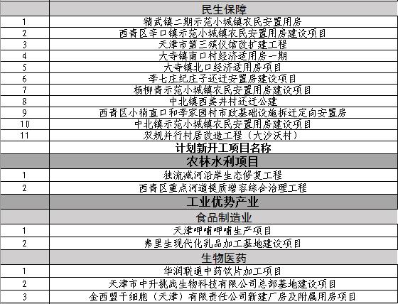 天津要打造几个中心呢,天津商业中心