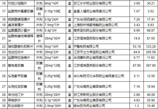 鸡蛋明天会降价吗 (明天金价会不会降价)