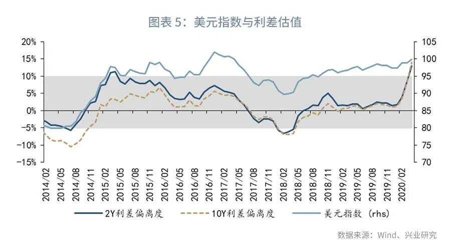 2021年美元汇率10月份预估趋势,2022年离岸美元汇率