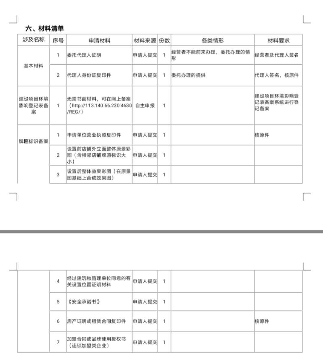 在临潼，这些繁琐事可以一次办完~~今天开家洗车场~