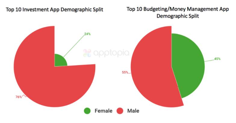 DAOSquare加密情报：DeFi呼唤女性
