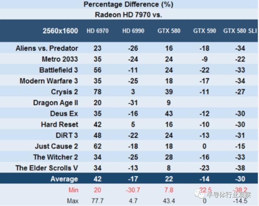 全功能gpu和通用gpu区别,888的gpu和8100的gpu