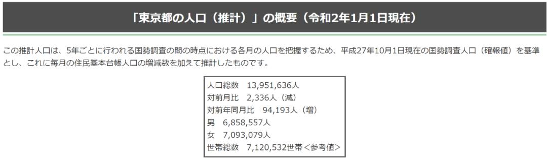 日本及世界新型肺炎感染情况汇总,日本新冠抗体最新发现