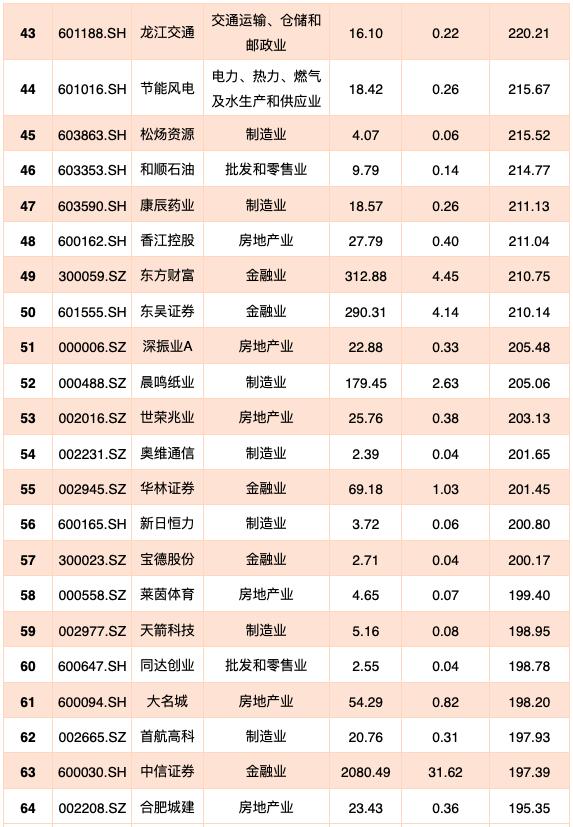 6000家上市公司一览表,即将退市的140家上市公司