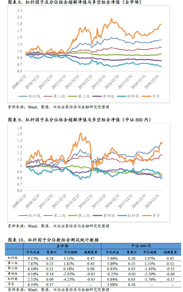 基于期权定价视角的信用风险因子研究