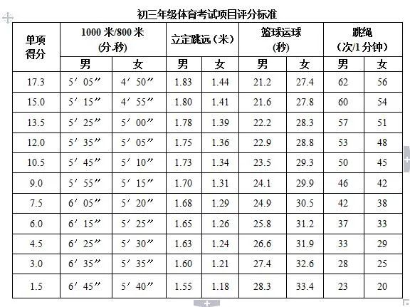 定了！铜陵今年中考体育这样考……