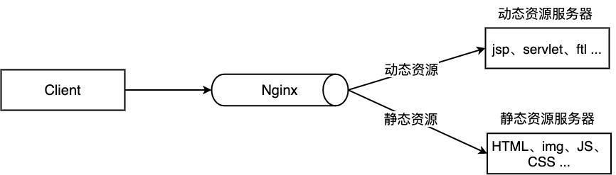 nginx教程全面讲解,nginx零基础入门