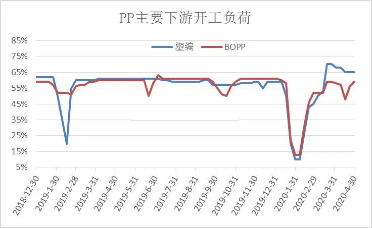 重磅！熔喷料加码！多家企业紧急扩能，产量增长20倍，市场出货受阻！PP日跌800元/吨，市场巨变的时代到来了
