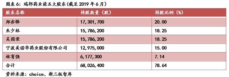 瑞邦药业（834672）:原料药产品远销海外，受疫情影响重要性凸显「寻找新三板精选层标的专题报告（五十八）」