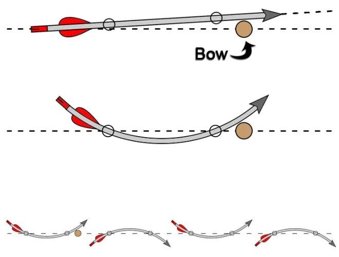 鍙よ鐢靛奖閲岀殑鐢ㄨ吙灏勭,鍙よ鐢靛奖灏勭鍔ㄤ綔
