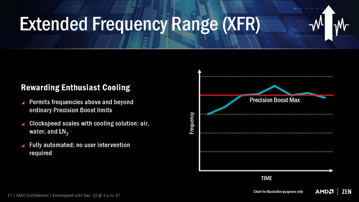 如何让cpu跑满最大睿频,cpu怎样睿频到最大频率