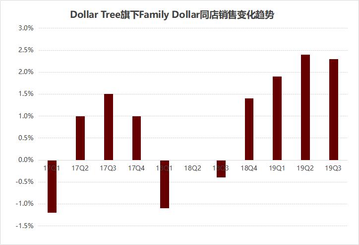 dollartree便利店,dollartree