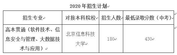 「贯通培养」北京信息职业技术学院：2020年贯通培养招生计划180人涉及软件技术等三个专业