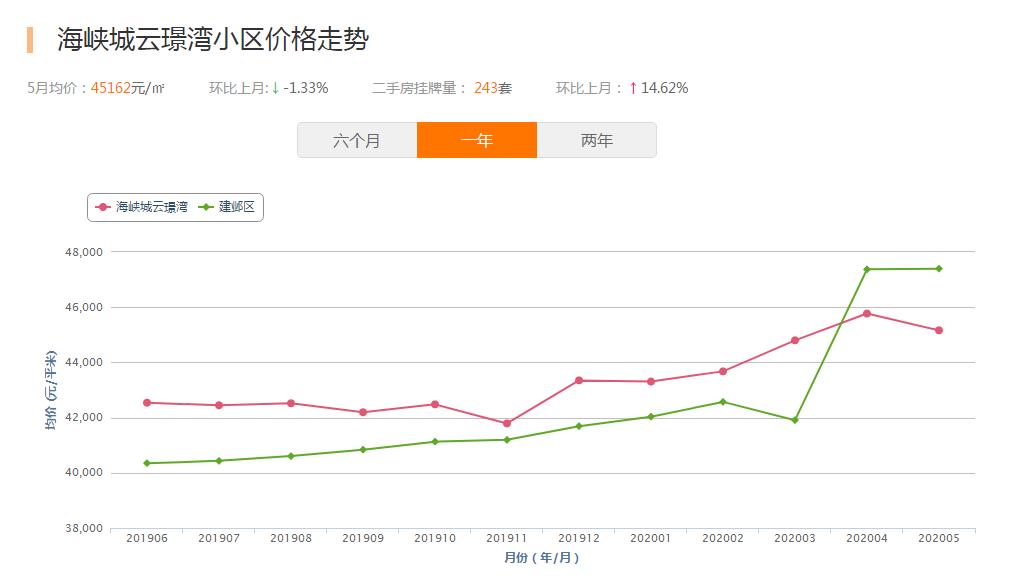 2016年海峡城房价,南京河西海峡城玲珑湾房价