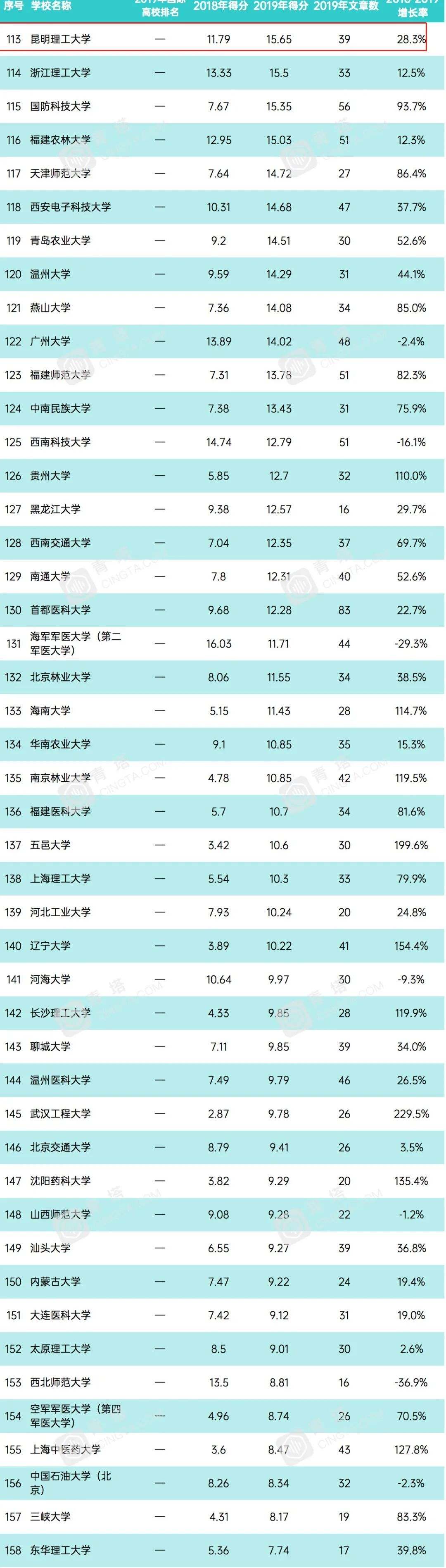 云南省最强学校昆明理工大学,云南理工大学和昆明理工大学