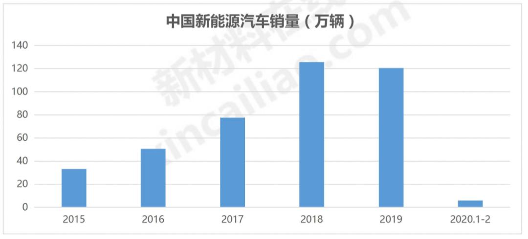 全国主机厂分布图,国内各大制造工厂排名图